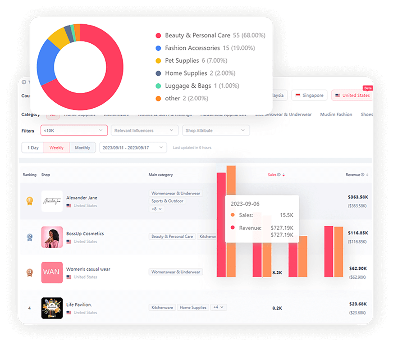 Spy on competitors with TikTok data analysis